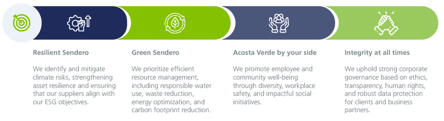 Gráfico de sostenibilidad